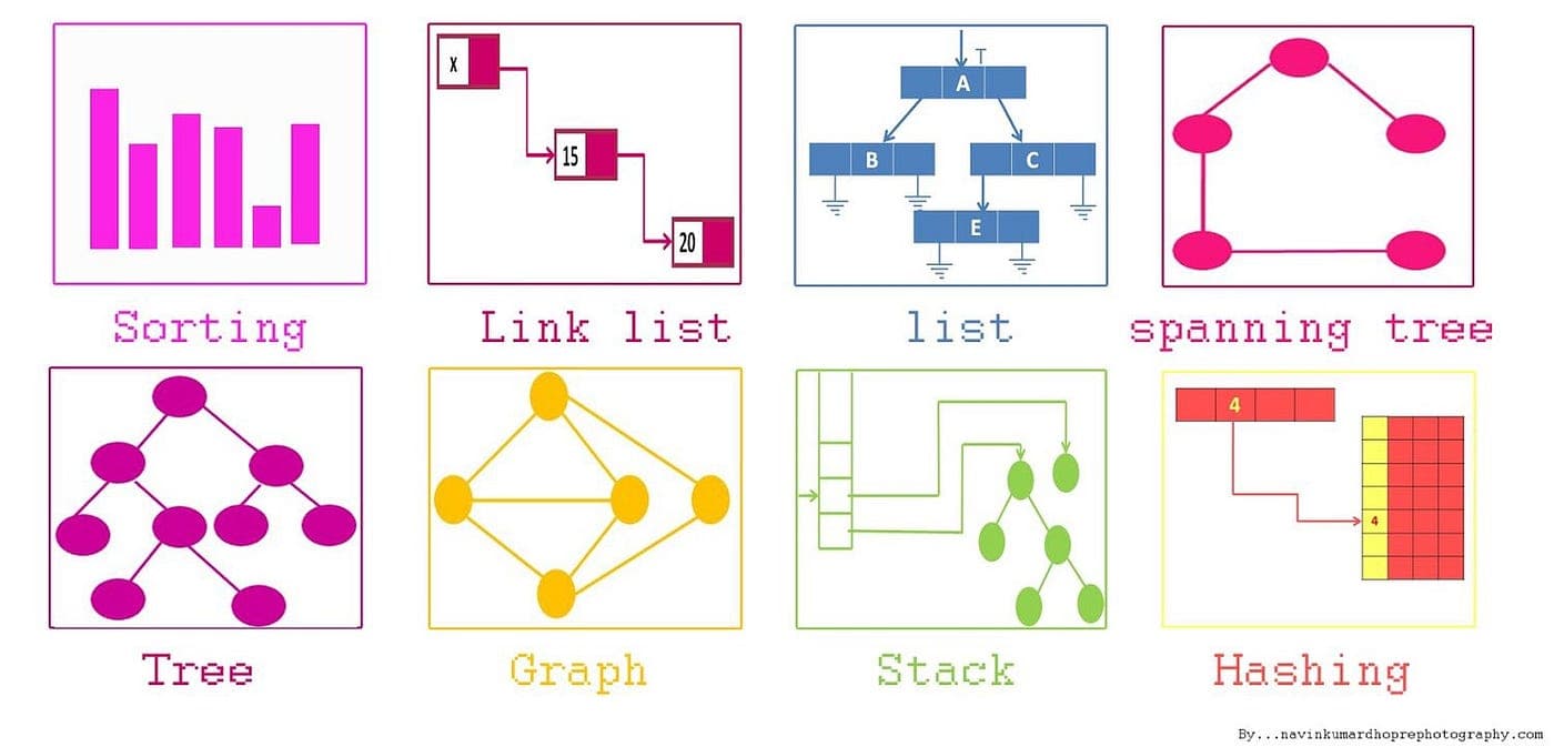 Data Structures: A Comprehensive Introduction